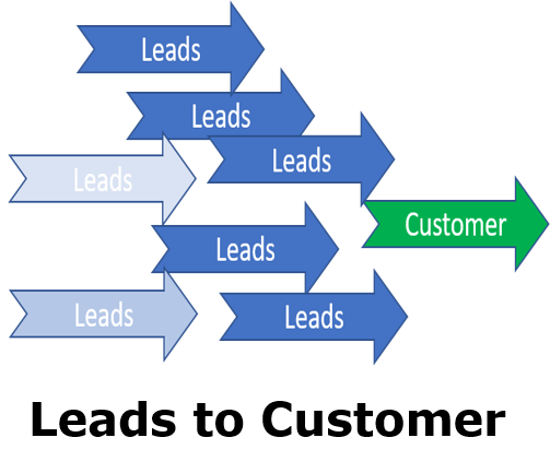 leads to customers image web content auditor